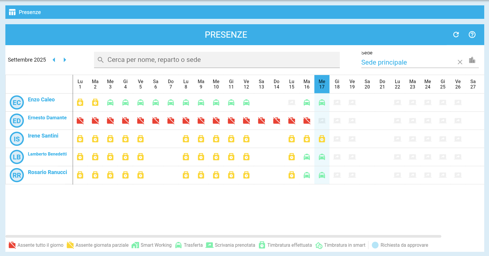 Rilevazione presenze per aziende 50+ controllo flussi e sicurezza, senza badge